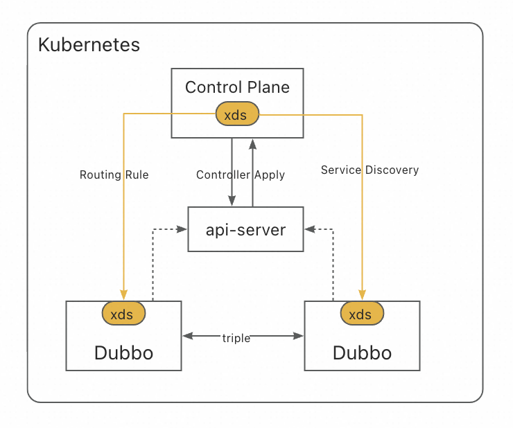 5-3-kubernetes-service