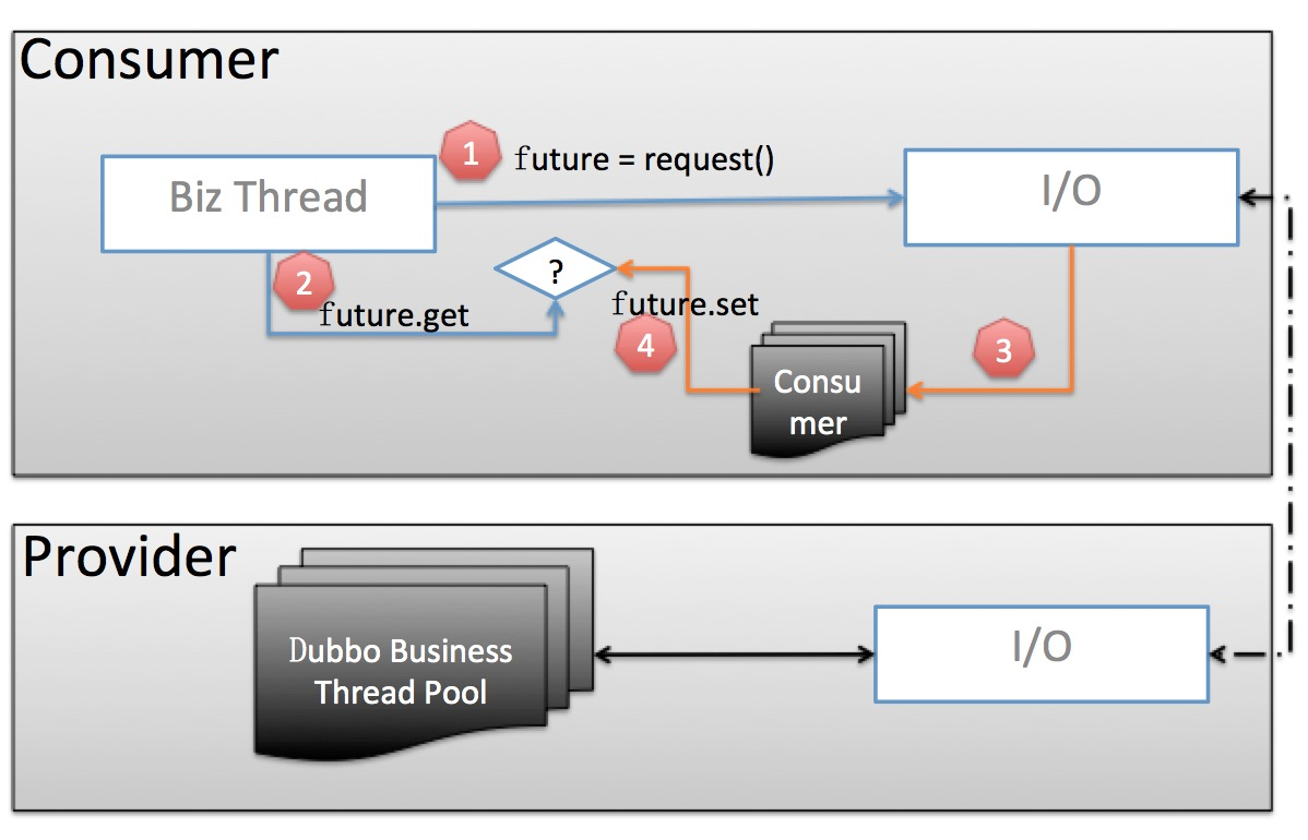 consumer threadpool