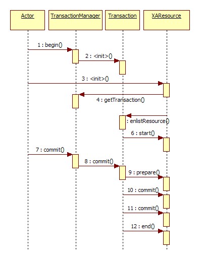 /user-guide/images/jta-xa.jpg