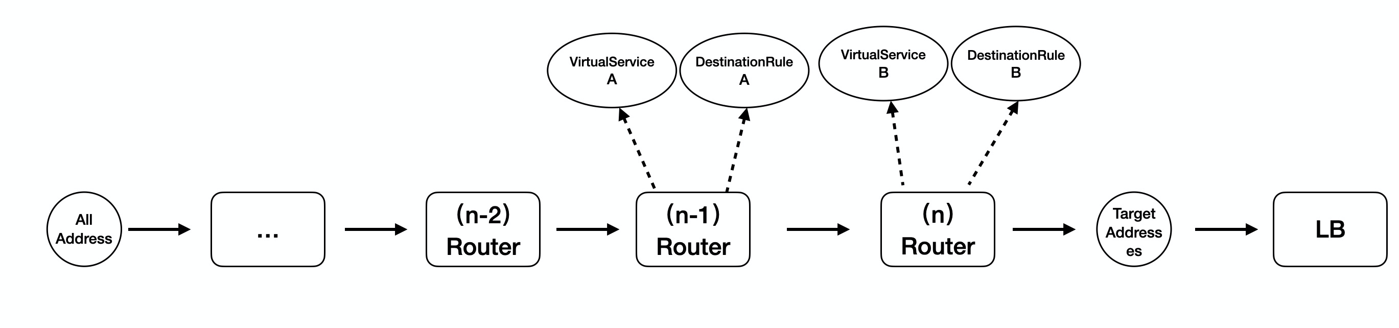 route-rule3.png